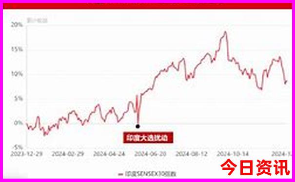 成都有哪些景点?